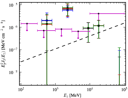 Spectra for 1FGL_J0653.6+8236