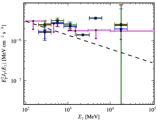 Spectra for 1FGL_J0702.0-4628