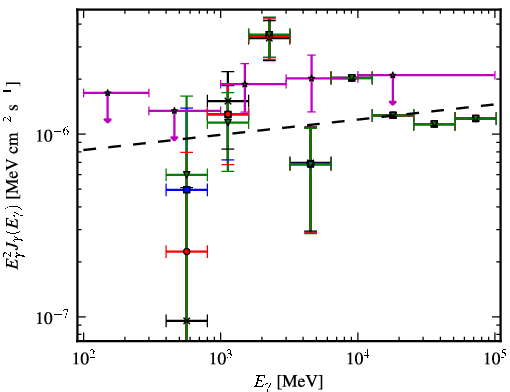 Spectra for 1FGL_J0702.2-1954