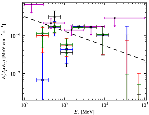 Spectra for 1FGL_J0706.3-4849