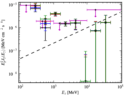 Spectra for 1FGL_J0709.0-1116