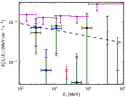 Spectra for 1FGL_J0722.3+5837