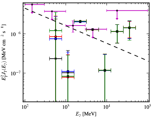 Spectra for 1FGL_J0724.1-3522