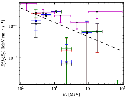 Spectra for 1FGL_J0724.7-4714