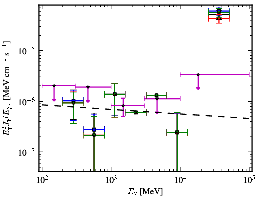 Spectra for 1FGL_J0730.0+3305