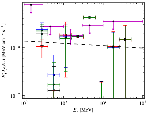 Spectra for 1FGL_J0731.9-1517
