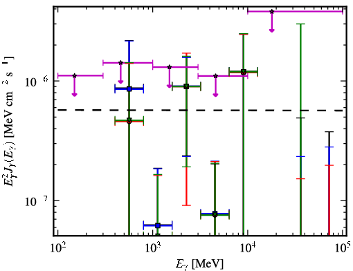 Spectra for 1FGL_J0736.4+4053