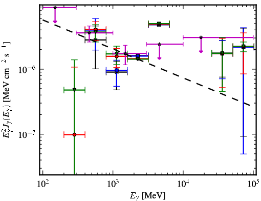 Spectra for 1FGL_J0737.4-3239