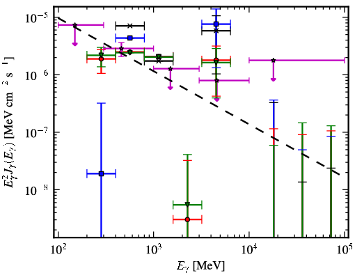 Spectra for 1FGL_J0742.1-4849c