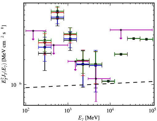 Spectra for 1FGL_J0743.0-3110