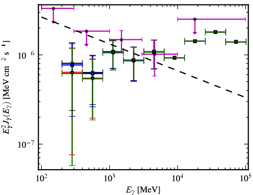 Spectra for 1FGL_J0803.1-0339