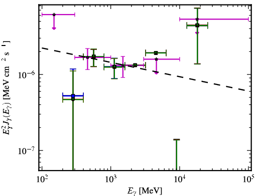 Spectra for 1FGL_J0818.0-0938