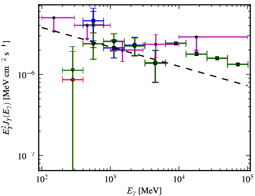 Spectra for 1FGL_J0845.0-5459