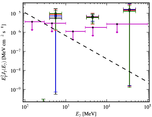 Spectra for 1FGL_J0849.0-6754