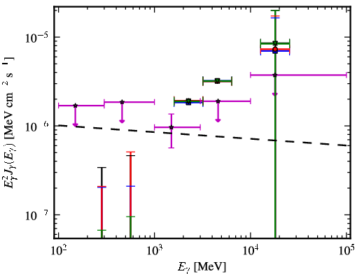 Spectra for 1FGL_J0849.4-2912