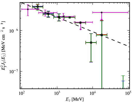 Spectra for 1FGL_J0849.9+4852