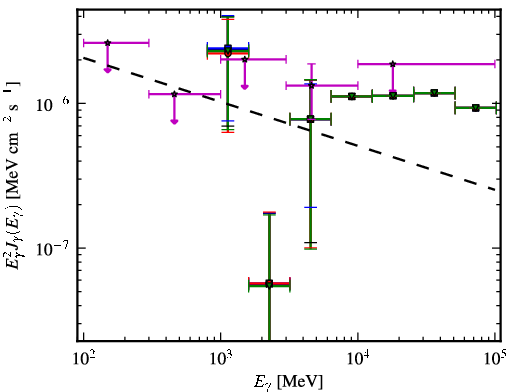 Spectra for 1FGL_J0929.0-3531