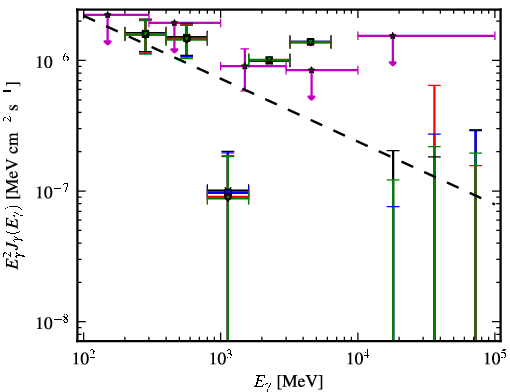 Spectra for 1FGL_J0934.5+3929