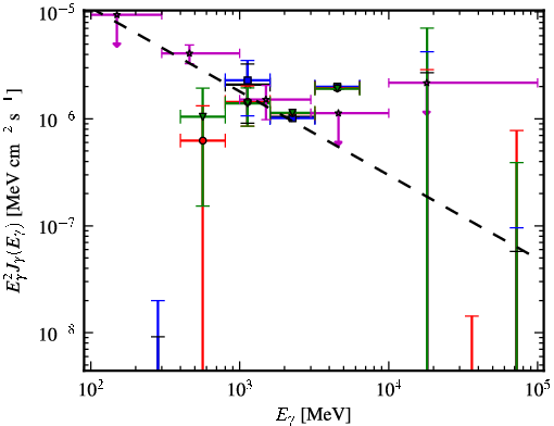 Spectra for 1FGL_J0940.2-7605