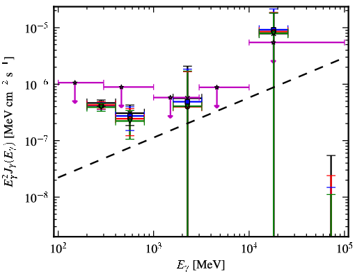 Spectra for 1FGL_J0942.1+4313