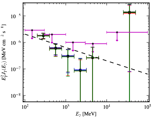 Spectra for 1FGL_J0952.2+3926
