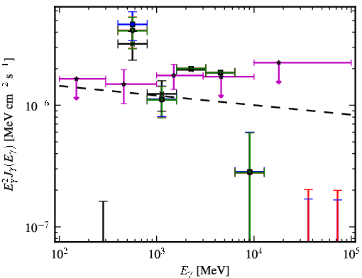 Spectra for 1FGL_J0953.6-1505