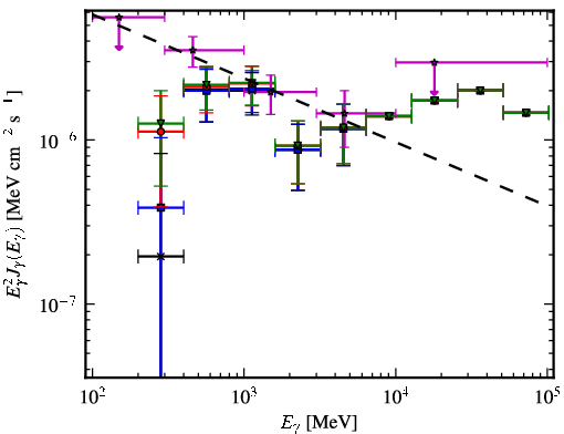 Spectra for 1FGL_J0955.2-3949