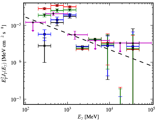 Spectra for 1FGL_J1006.3-5648