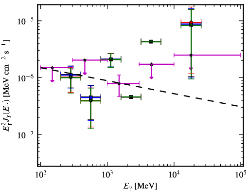 Spectra for 1FGL_J1011.0-0156