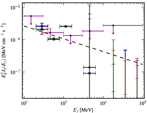 Spectra for 1FGL_J1014.0-3146