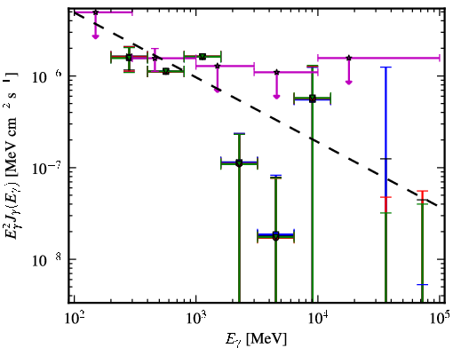 Spectra for 1FGL_J1016.2+3548