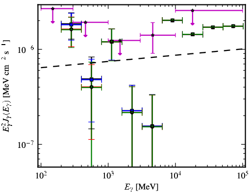 Spectra for 1FGL_J1022.8-0115