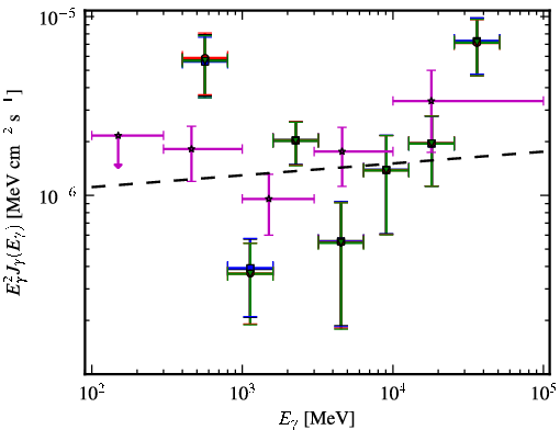 Spectra for 1FGL_J1024.0-4332