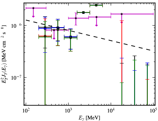 Spectra for 1FGL_J1024.6-0718