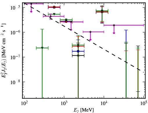 Spectra for 1FGL_J1029.2-6422
