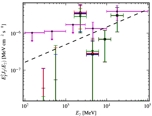 Spectra for 1FGL_J1033.5-5033