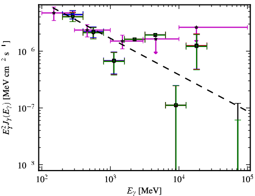 Spectra for 1FGL_J1037.7-2820