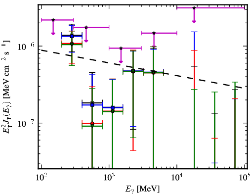 Spectra for 1FGL_J1040.9-1205