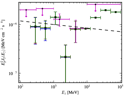 Spectra for 1FGL_J1048.7+2335
