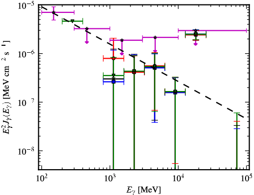 Spectra for 1FGL_J1055.6-7611