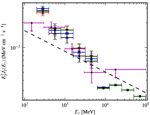 Spectra for 1FGL_J1057.2-6026c