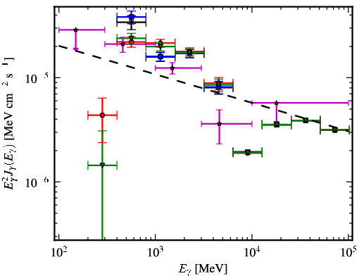 Spectra for 1FGL_J1104.0-6047c