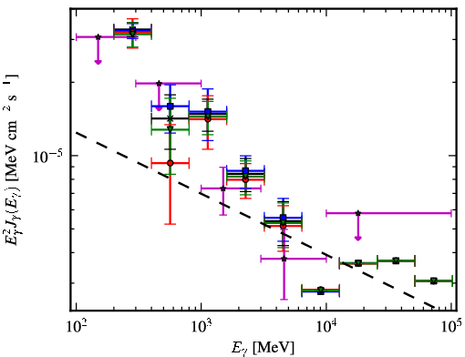 Spectra for 1FGL_J1115.2-6124c