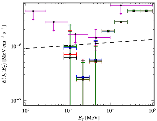 Spectra for 1FGL_J1117.0-5339