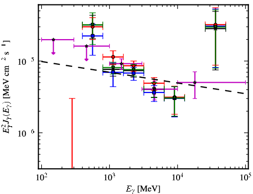 Spectra for 1FGL_J1119.4-6127c