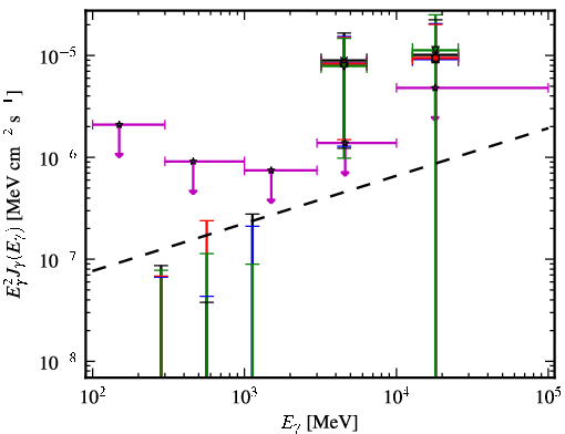 Spectra for 1FGL_J1119.5-3044