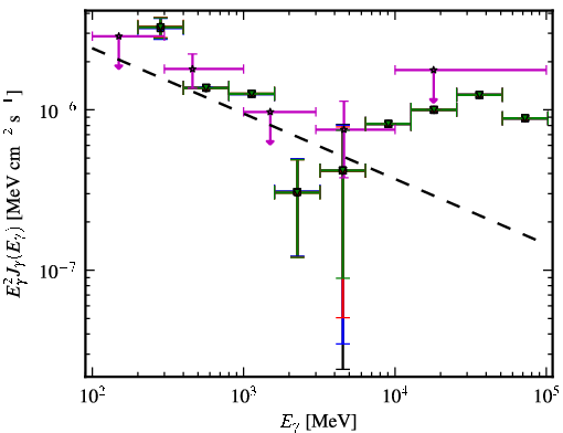 Spectra for 1FGL_J1123.9+2339