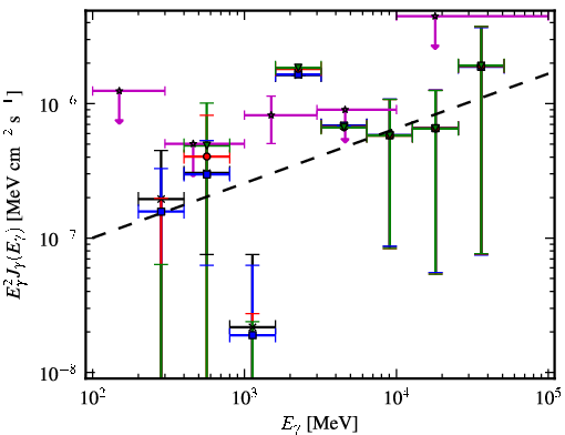 Spectra for 1FGL_J1126.0-0741