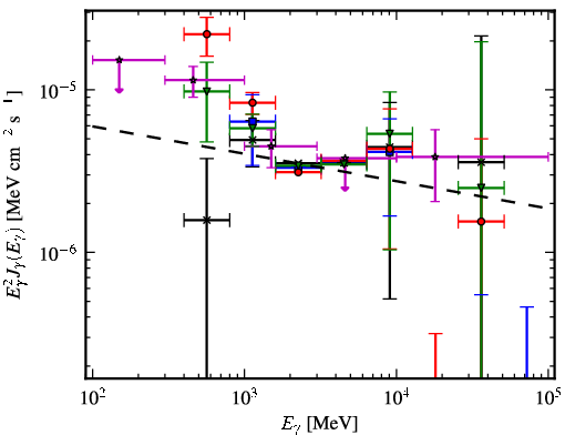 Spectra for 1FGL_J1127.7-6244c
