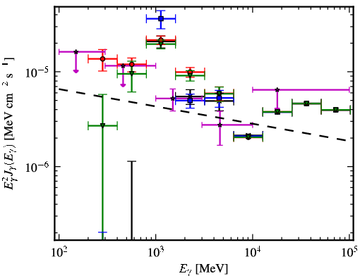 Spectra for 1FGL_J1136.0-6226c